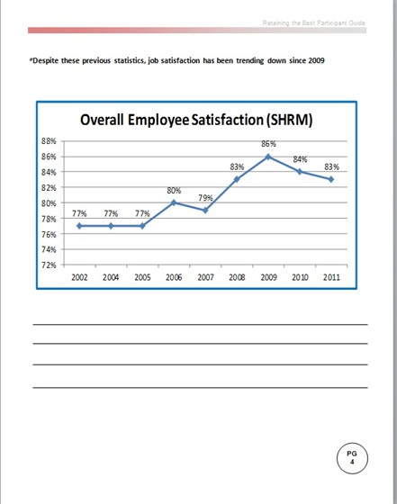 Instructor Lead Courses: Employee Engagement: Retaining the Best - PARTICIPANT GUIDE