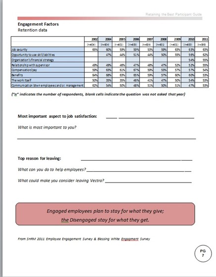 Instructor Lead Courses: Employee Engagement: Retaining the Best - PARTICIPANT GUIDE